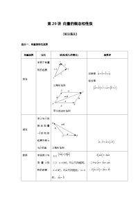 第29讲 向量的概念和性质-2023届高考数学二轮复习经典结论微专题