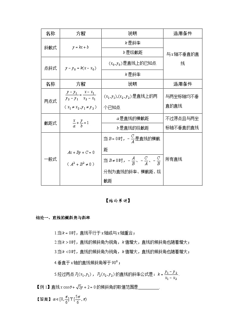 第49讲 直线的方程与第50讲 直线的位置关系-解析版第2页