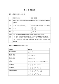 第51讲 圆的方程-2023届高考数学二轮复习经典结论微专题