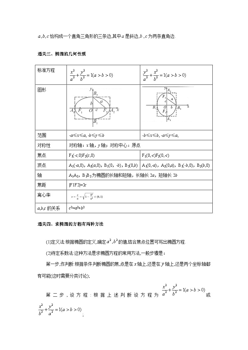 第53讲  椭圆的定义和性质-原卷版第2页