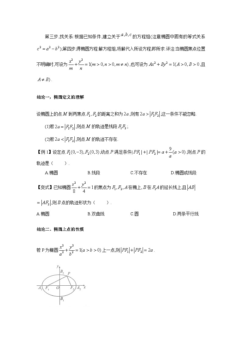 第53讲  椭圆的定义和性质-原卷版第3页