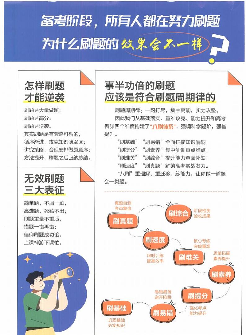 2023版高考必刷题合订本数学（全国版）答案与重点解析02