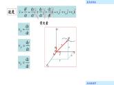 理论力学课件12.3 直角坐标法