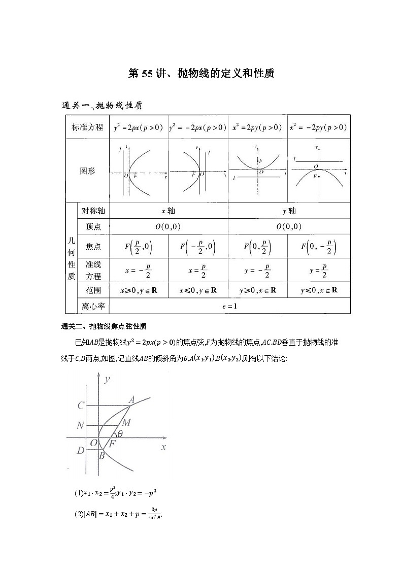 第55讲、抛物线的定义和性质-解析版第1页
