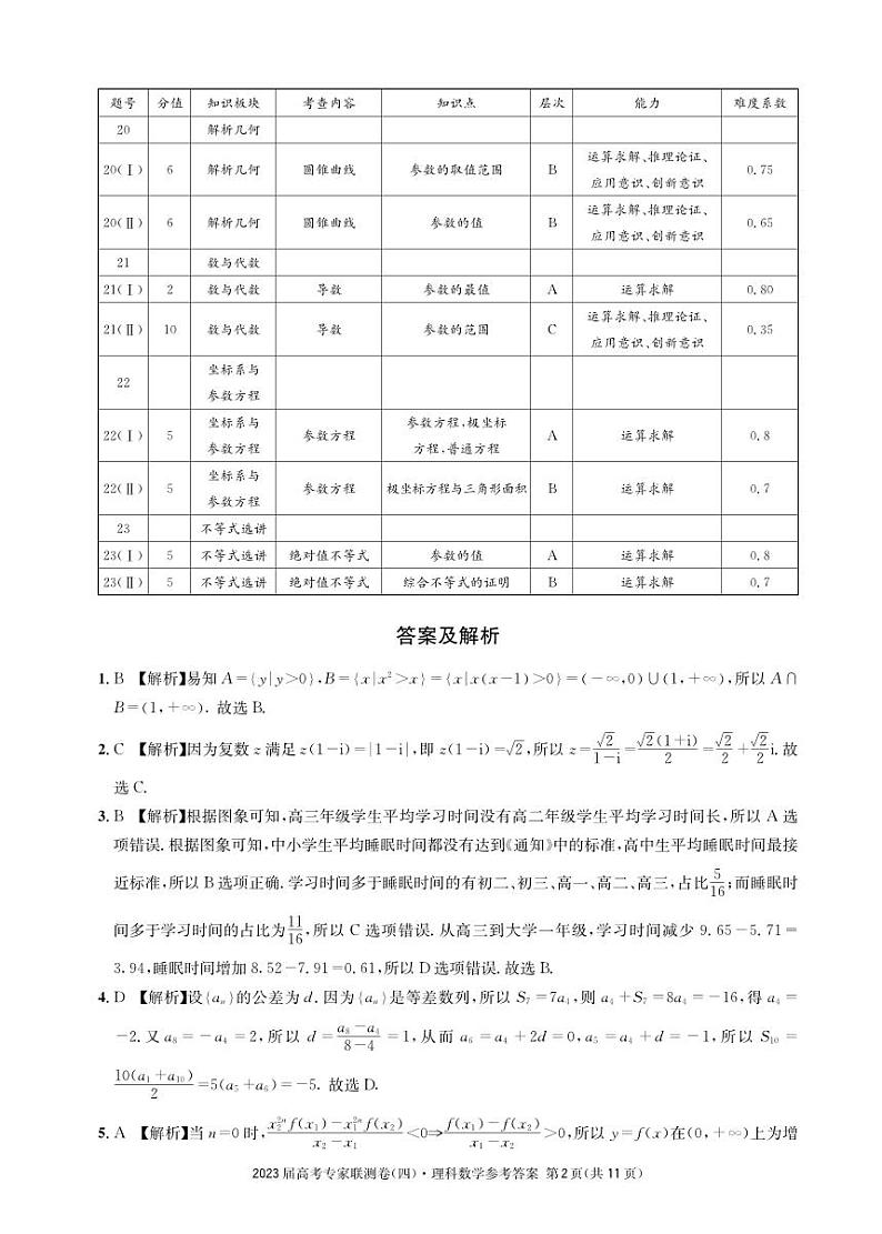 2023届四川省成都市高三下学期高考专家联测卷（四）丨理数答案第2页