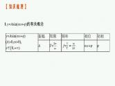 4.4函数y=Asin(ωx+φ)的图象及应用课件2022届高考数学(文科)一轮复习基础过关