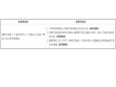 11.2平面的基本事實(shí)與推論課件高一下學(xué)期數(shù)學(xué)人教B版(2019)必修第四冊