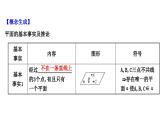 11.2平面的基本事实与推论课件高一下学期数学人教B版(2019)必修第四册