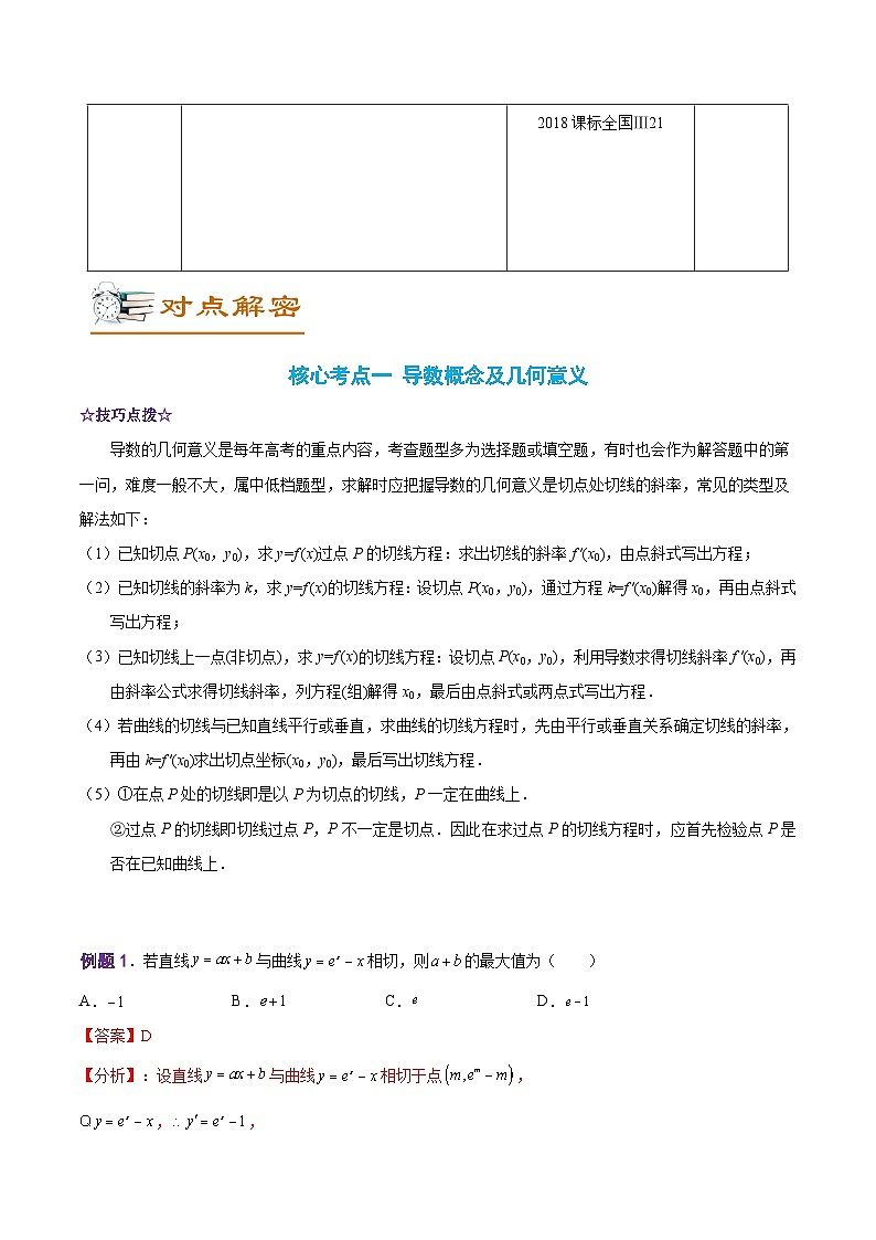 解密03 导数及其应用（讲义）-高考数学二轮复习讲义+分层训练（新高考专用）02