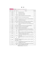 2023王后雄高考数学最后押题卷及参考答案