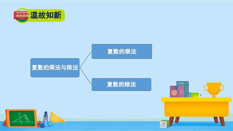 5.2.3复数乘法几何意义初探-高一数学同步精美课件(北师大版2019必修第二册)第2页