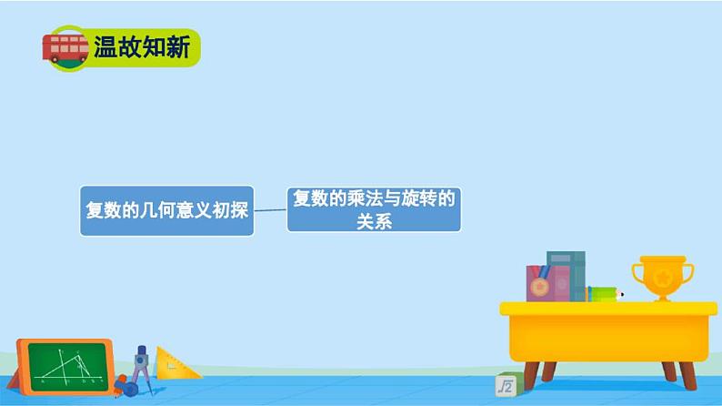 5.3复数的三角表示-2020-2021学年高一数学同步精美课件(北师大版2019必修第二册)02