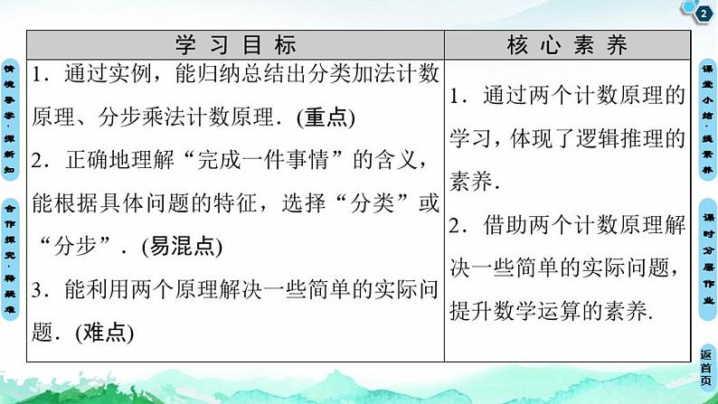 第6章6.1第1课时分类加法计数原理与分步乘法计数原理02