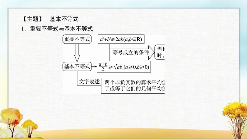 北师大版高中数学必修第一册1-3-2基本不等式课件1第5页