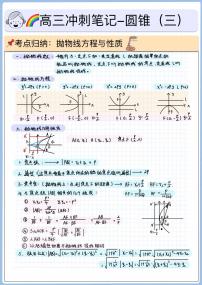 高三冲刺笔记-圆锥03-抛物线方程与性质