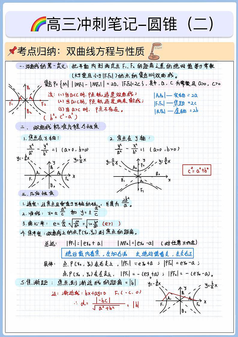 高三冲刺笔记-圆锥02-双曲线方程与性质第1页