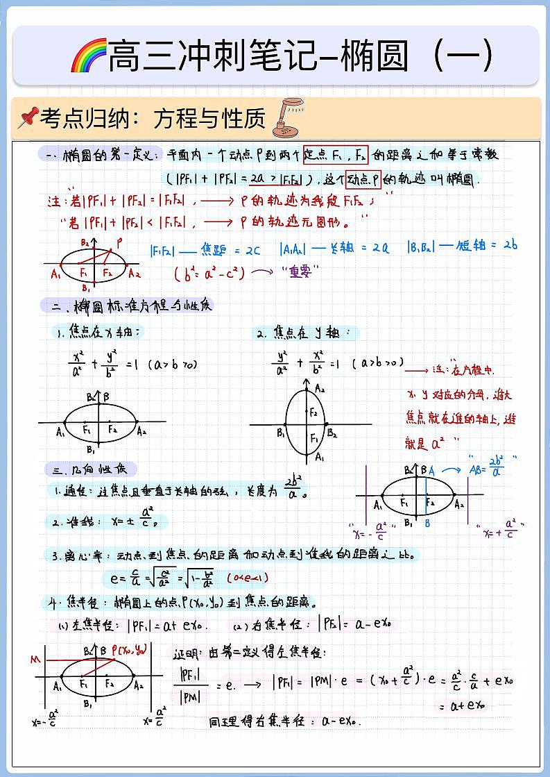 高三冲刺笔记-圆锥01-椭圆方程与性质第1页
