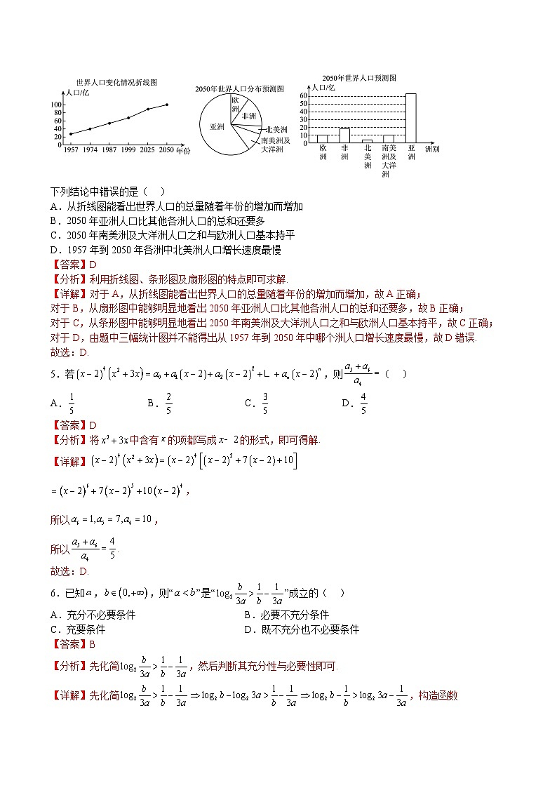 必刷卷01（乙卷理科）——【高考三轮冲刺】2023年高考数学考前20天冲刺必刷卷（解析版）第3页