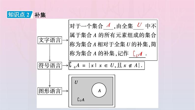 新教材2023年高中数学第1章集合与常用逻辑用语1.3集合的基本运算第2课时补集及综合运用课件新人教A版必修第一册07