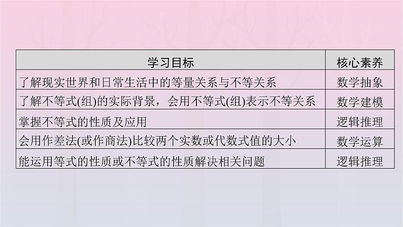 新教材2023年高中数学第2章一元二次函数方程和不等式2.1等式性质与不等式性质第1课时不等关系与比较大形件新人教A版必修第一册课件PPT03