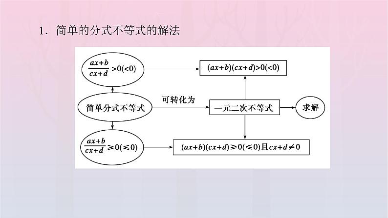 新教材2023年高中数学第2章一元二次函数方程和不等式2.3二次函数与一元二次方程不等式第2课时二次函数与一元二次方程不等式的应用课件新人教A版必修第一册第5页