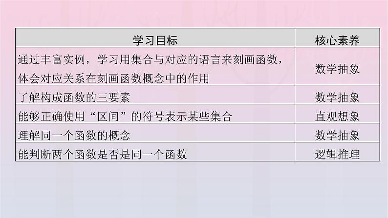 新教材2023年高中数学第3章函数的概念与性质3.1函数的概念及其表示3.1.1函数的概念第1课时函数的概念一课件新人教A版必修第一册03