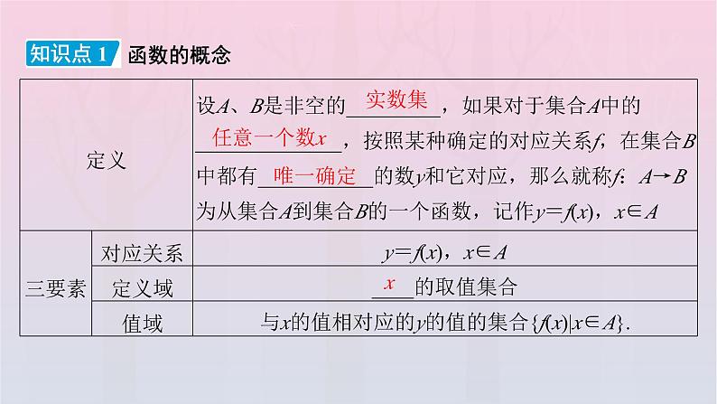 新教材2023年高中数学第3章函数的概念与性质3.1函数的概念及其表示3.1.1函数的概念第1课时函数的概念一课件新人教A版必修第一册07