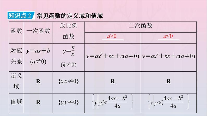 新教材2023年高中数学第3章函数的概念与性质3.1函数的概念及其表示3.1.1函数的概念第2课时函数的概念二课件新人教A版必修第一册08