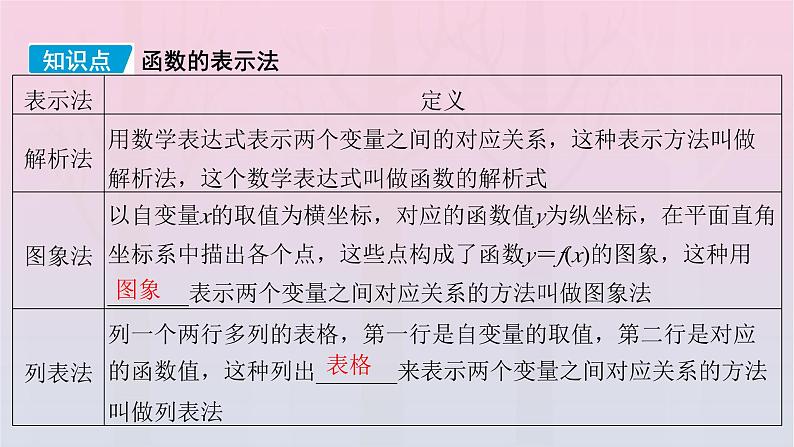 新教材2023年高中数学第3章函数的概念与性质3.1函数的概念及其表示3.1.2函数的表示法第1课时函数的表示法课件新人教A版必修第一册07