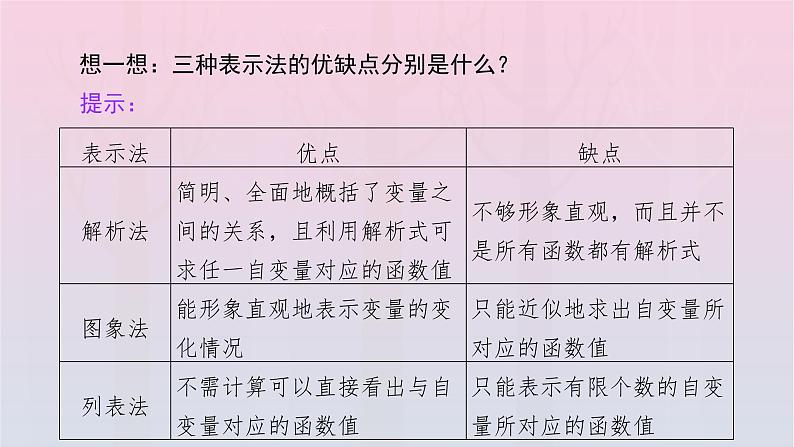 新教材2023年高中数学第3章函数的概念与性质3.1函数的概念及其表示3.1.2函数的表示法第1课时函数的表示法课件新人教A版必修第一册08