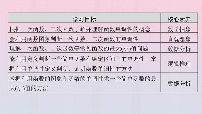 新教材2023年高中数学第3章函数的概念与性质3.2函数的基本性质3.2.1单调性与最大小值第1课时函数的单调性课件新人教A版必修第一册03