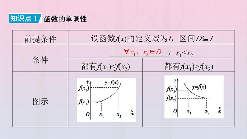 新教材2023年高中数学第3章函数的概念与性质3.2函数的基本性质3.2.1单调性与最大小值第1课时函数的单调性课件新人教A版必修第一册07