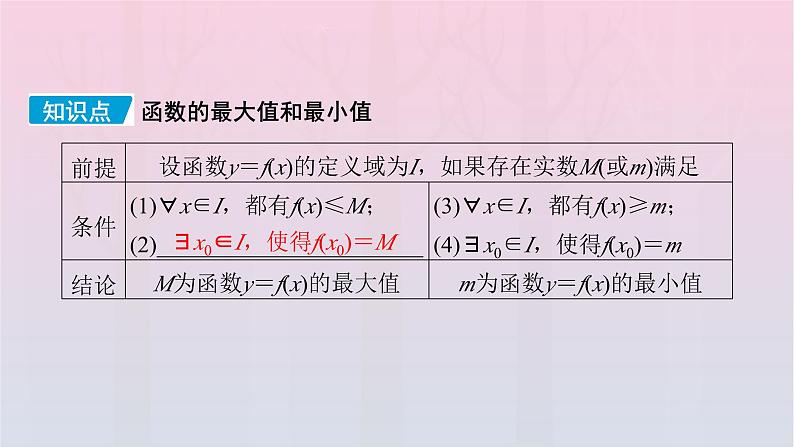 新教材2023年高中数学第3章函数的概念与性质3.2函数的基本性质3.2.1单调性与最大小值第2课时函数的最大小值课件新人教A版必修第一册05