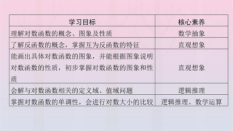新教材2023年高中数学第4章指数函数与对数函数4.4对数函数4.4.1对数函数的概念课件新人教A版必修第一册03