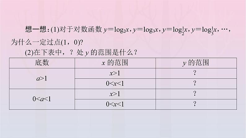 新教材2023年高中数学第4章指数函数与对数函数4.4对数函数4.4.2对数函数的图象和性质第1课时对数函数的图象和性质一课件新人教A版必修第一册06