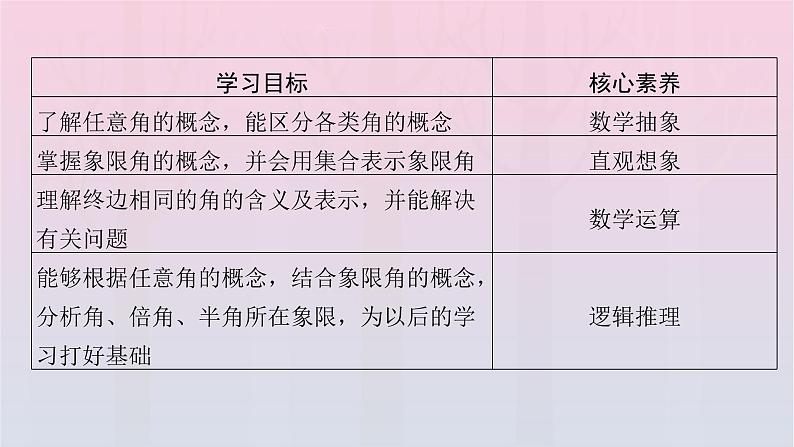 新教材2023年高中数学第5章三角函数5.1任意角和蝗制5.1.1任意角课件新人教A版必修第一册第3页