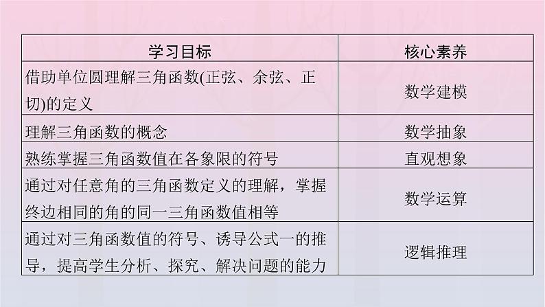 新教材2023年高中数学第5章三角函数5.2三角函数的概念5.2.1三角函数的概念第1课时三角函数的概念一课件新人教A版必修第一册03