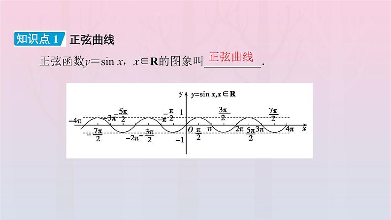 新教材2023年高中数学第5章三角函数5.4三角函数图象与性质5.4.1正弦函数余弦函数的图象课件新人教A版必修第一册第6页