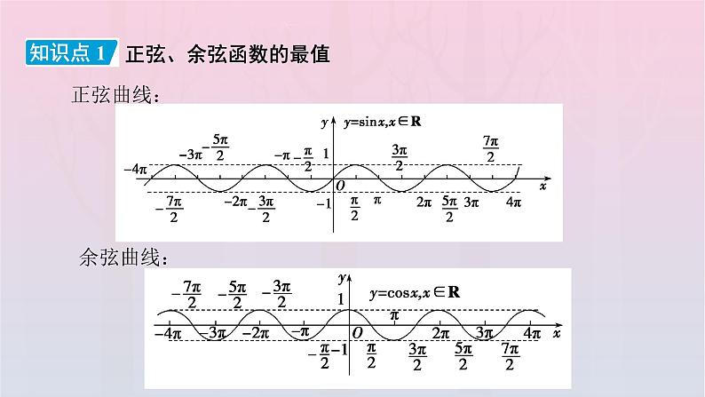 新教材2023年高中数学第5章三角函数5.4三角函数图象与性质5.4.2正弦函数余弦函数的性质第2课时正弦函数余弦函数的性质二课件新人教A版必修第一册05