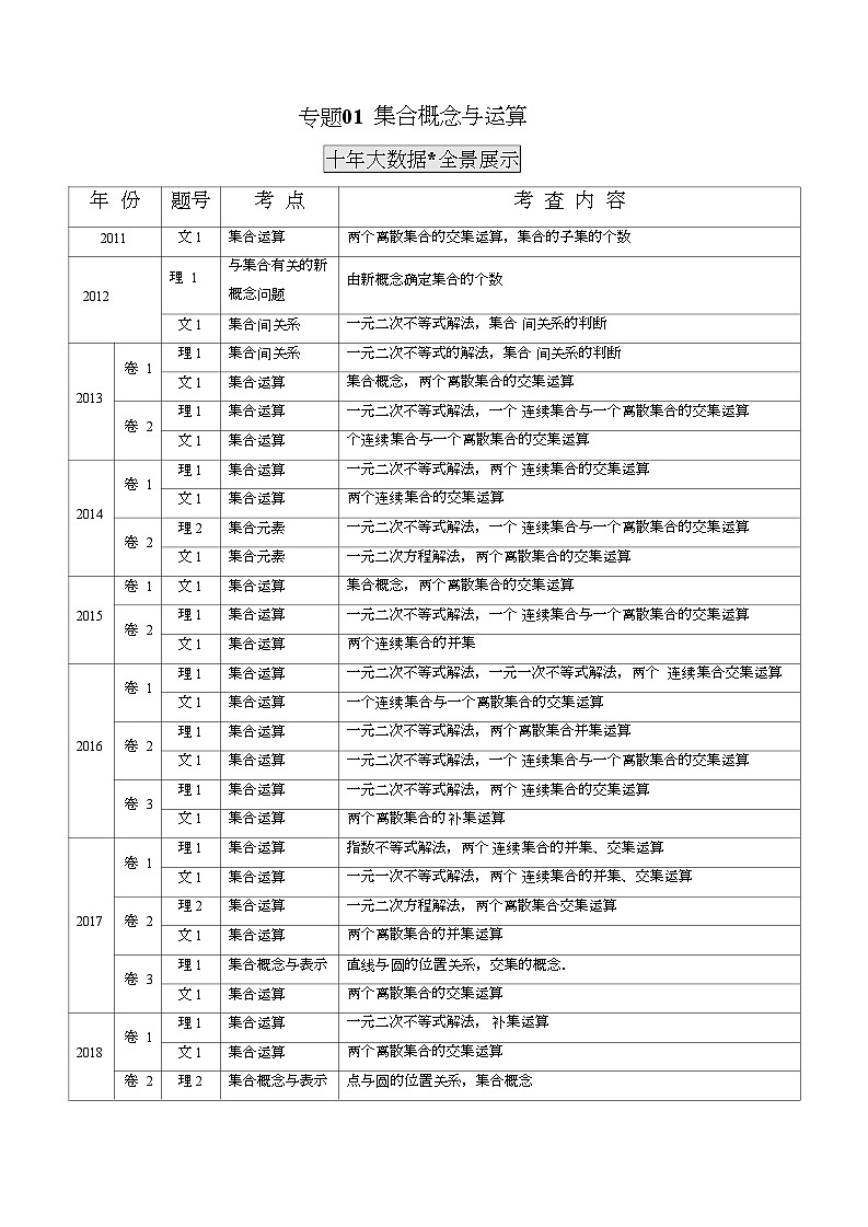 2011-2020年高考数学真题分专题训练 专题01 集合概念与运算（教师版含解析）01