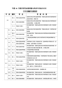 2011-2020年高考数学真题分专题训练 专题08 导数在研究函数图像与性质中的综合应用（教师版含解析）