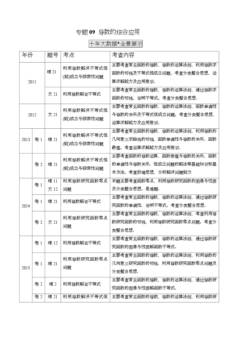 2011-2020年高考数学真题分专题训练 专题09 导数的综合应用（教师版含解析）01