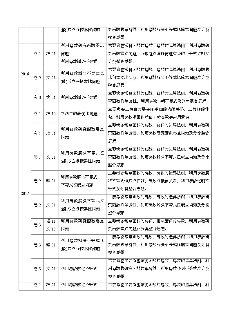 2011-2020年高考数学真题分专题训练 专题09 导数的综合应用（教师版含解析）02