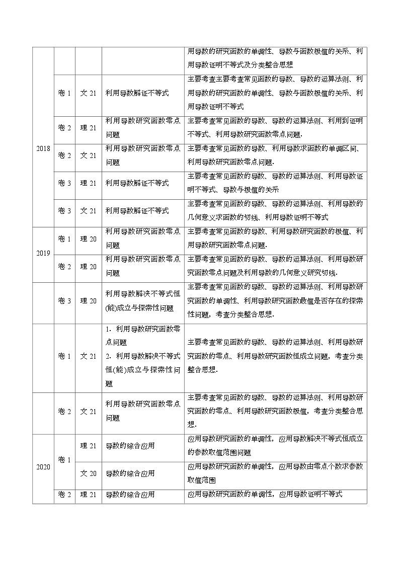 2011-2020年高考数学真题分专题训练 专题09 导数的综合应用（教师版含解析）03
