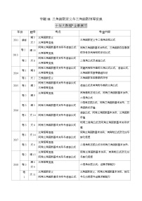 2011-2020年高考数学真题分专题训练 专题11 三角函数定义与三角函数恒等变换（教师版含解析）