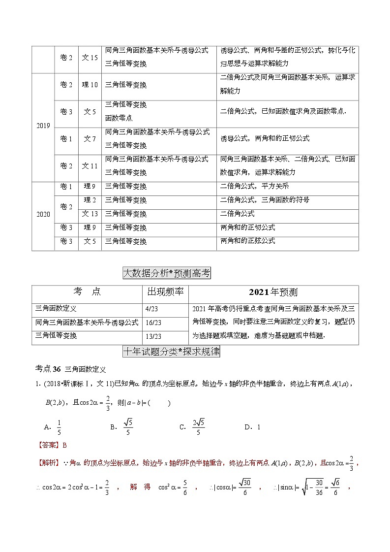 2011-2020年高考数学真题分专题训练 专题11 三角函数定义与三角函数恒等变换（教师版含解析）第2页