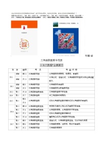 2011-2020年高考数学真题分专题训练 专题12 三角函数图象与性质（教师版含解析）