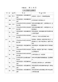 2011-2020年高考数学真题分专题训练 专题14 解三角形（教师版含解析）