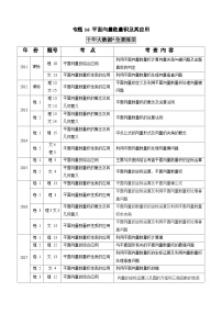 2011-2020年高考数学真题分专题训练 专题16 平面向量数量积及其应用（教师版）