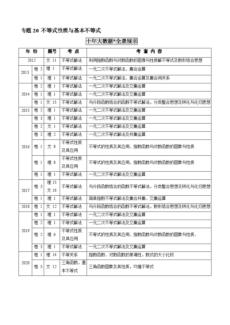 2011-2020年高考数学真题分专题训练 专题20 不等式性质与基本不等式（教师版含解析）第1页